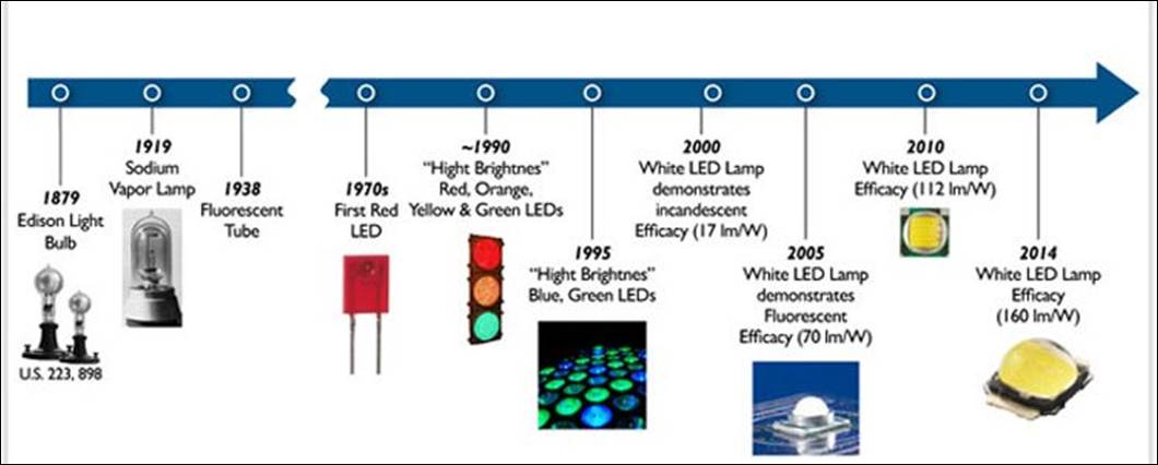The history of LED displays: everything you need to know - JYLED