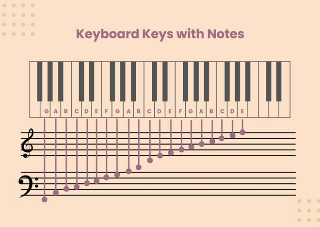 A keyboard keys with notes

AI-generated content may be incorrect.