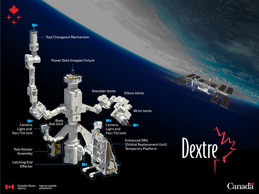 About Dextre | Canadian Space Agency