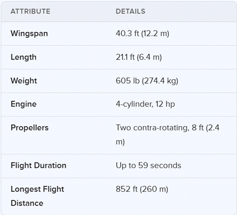 A screenshot of a flight status

AI-generated content may be incorrect.