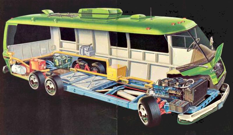 Motorhome magnificence 1973 gmc motorhome � Artofit