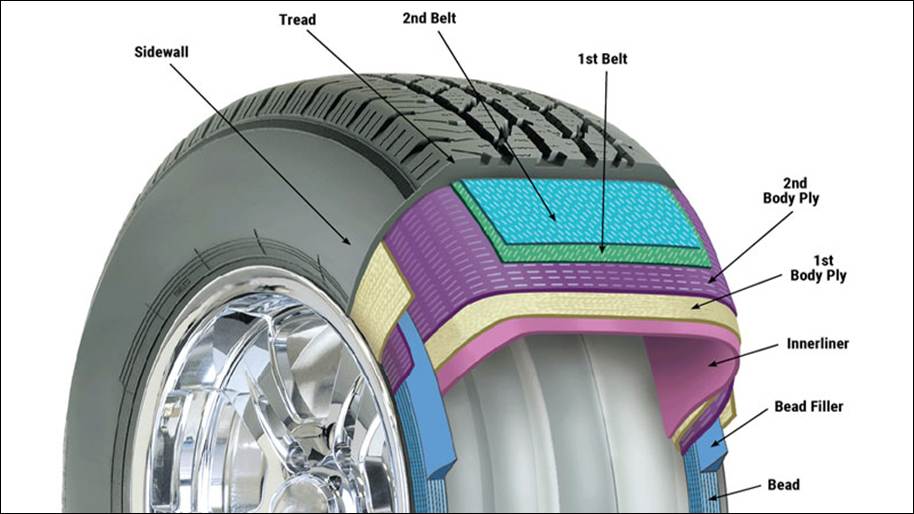 What Are Radial Tires? - Star Auto News