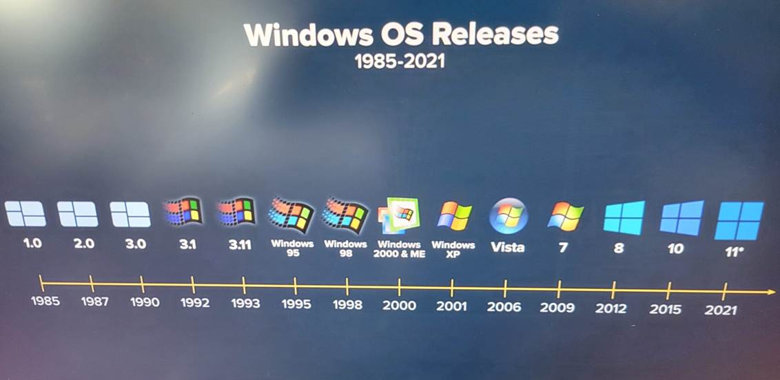 Windows Through Time: A Journey Across the Panes of Microsoft's Evolution