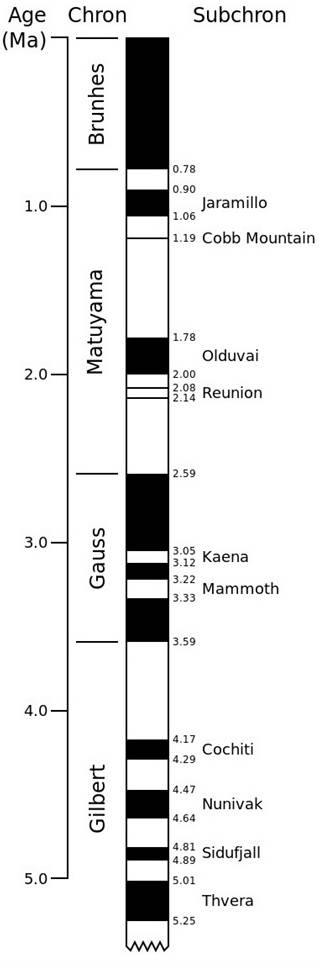 Reversal of the Earth's Magnetic Field: What Does It Mean For Life on ...