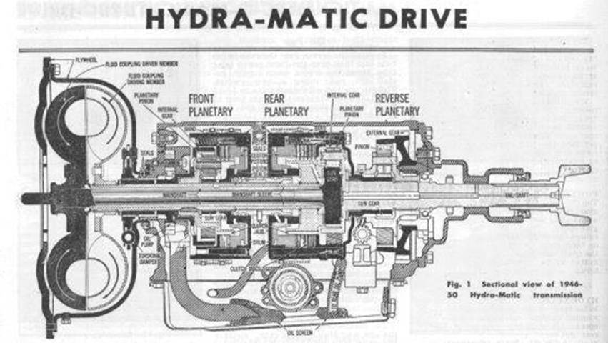 Who Invented Automatic Transmissions For Cars?
