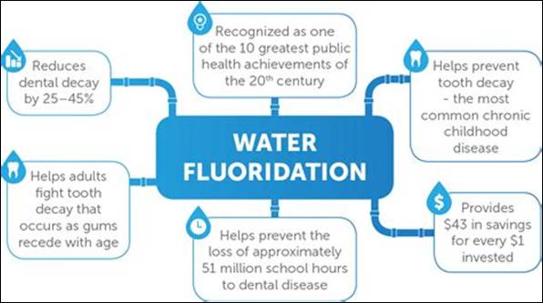 Water Fluoridation - Wellesley Dental Group Blog