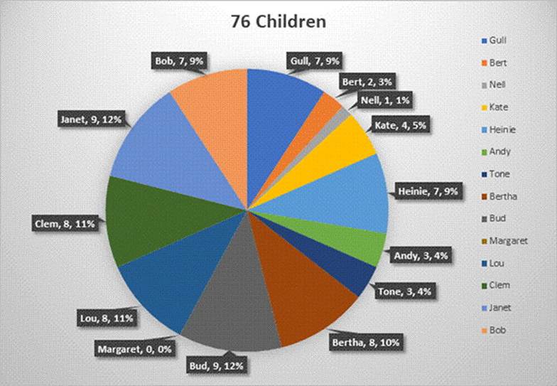 A pie chart with numbers and symbols

AI-generated content may be incorrect.